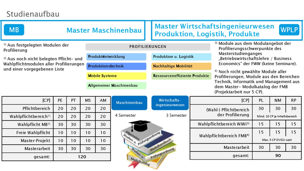 Studiensstart SoSe25_Master MB_WPLP_04